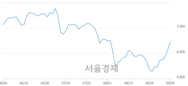 <유>한미반도체, 5.69% 오르며 체결강도 강세 지속(203%)