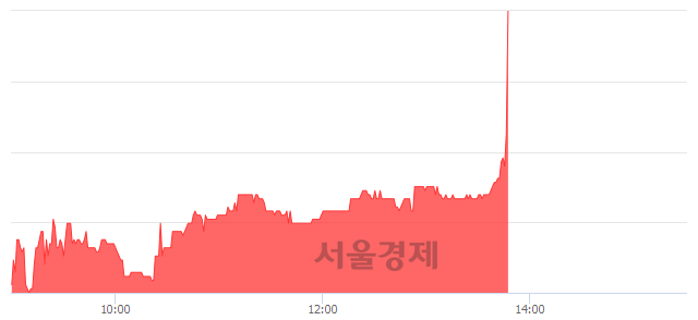 <코>디이엔티, 장중 신고가 돌파.. 3,675→3,770(▲95)