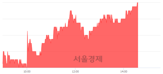 <코>넷게임즈, 전일 대비 7.37% 상승.. 일일회전율은 0.52% 기록