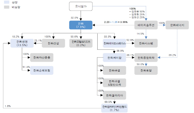 자료=한국투자증권