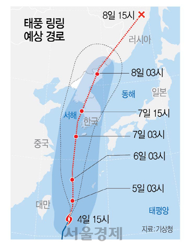 제13호 태풍 ‘링링’ 예상경로