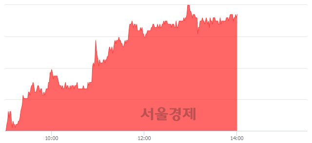 <유>한국카본, 5.77% 오르며 체결강도 강세 지속(256%)