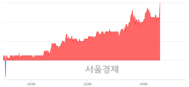 <코>파인디앤씨, 전일 대비 7.12% 상승.. 일일회전율은 1.18% 기록