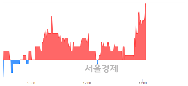 <유>한국프랜지, 3.49% 오르며 체결강도 강세로 반전(107%)