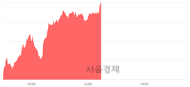 오후 12:30 현재 코스피는 52:48으로 매도우위, 매도강세 업종은 의료정밀업(1.36%↑)