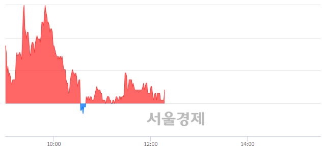 <코>드림시큐리티, 매도잔량 461% 급증