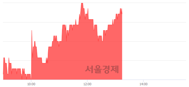 <코>넷게임즈, 5.53% 오르며 체결강도 강세 지속(200%)