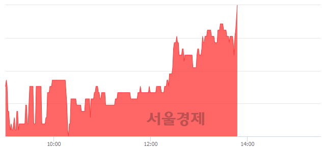 <코>코프라, 3.06% 오르며 체결강도 강세 지속(150%)