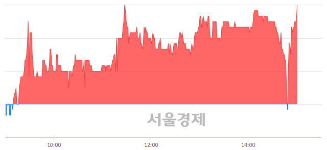 <코>마이크로컨텍솔, 3.09% 오르며 체결강도 강세 지속(117%)