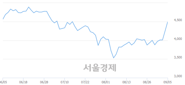 <코>매커스, 매도잔량 425% 급증