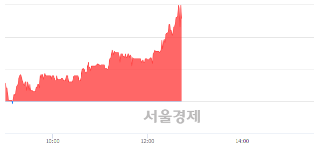 <코>에프엔에스테크, 매도잔량 600% 급증