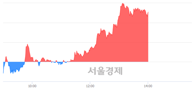 <유>화천기계, 매도잔량 411% 급증