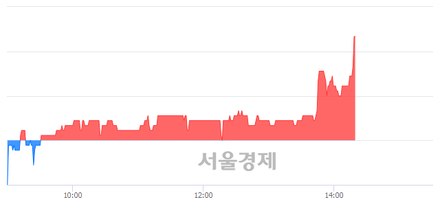 <유>비티원, 3.15% 오르며 체결강도 강세 지속(152%)