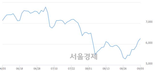 <유>한미반도체, 4.55% 오르며 체결강도 강세 지속(266%)