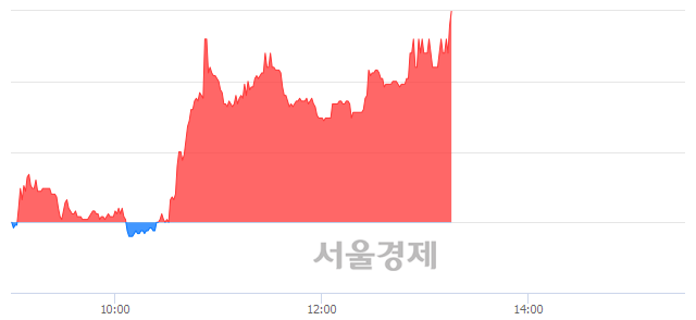 <유>자화전자, 전일 대비 7.41% 상승.. 일일회전율은 1.22% 기록