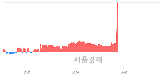 <코>서울제약, 전일 대비 7.77% 상승.. 일일회전율은 1.53% 기록