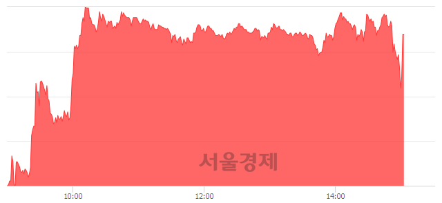 <코>풍강, 현재가 5.79% 급등