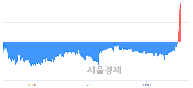 <코>케이비제10호스팩, 전일 대비 8.22% 상승.. 일일회전율은 9.09% 기록