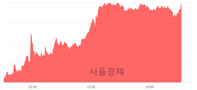 <유>상상인증권, 매수잔량 796% 급증