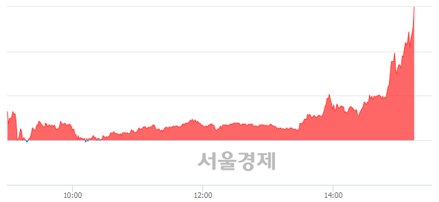 <코>아이디스, 장중 신고가 돌파.. 34,500→34,850(▲350)