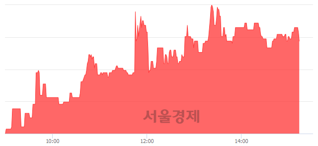 <유>금호에이치티, 5.45% 오르며 체결강도 강세 지속(125%)