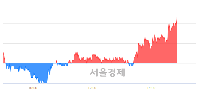 <코>이엔에프테크놀로지, 3.76% 오르며 체결강도 강세로 반전(101%)