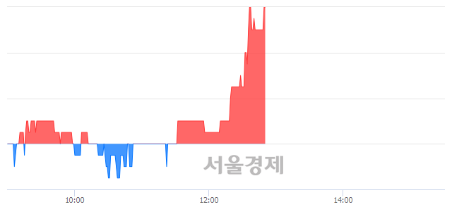 <코>시너지이노베이션, 3.59% 오르며 체결강도 강세 지속(304%)