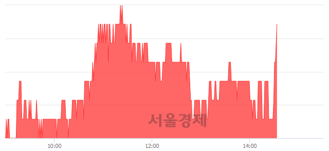 <코>안국약품, 3.45% 오르며 체결강도 강세 지속(133%)