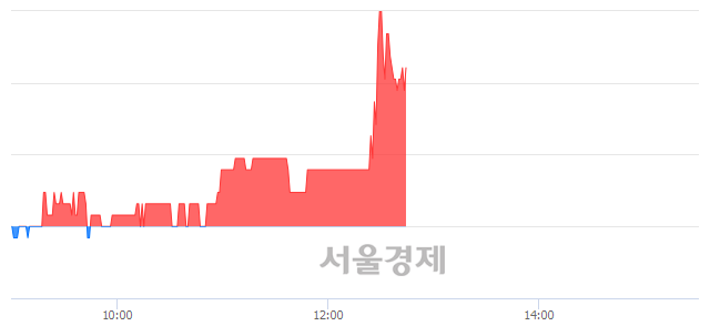 <유>범양건영, 4.36% 오르며 체결강도 강세 지속(159%)