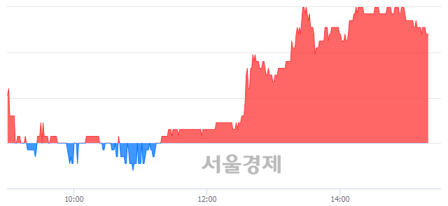 <코>에스티팜, 4.22% 오르며 체결강도 강세 지속(128%)