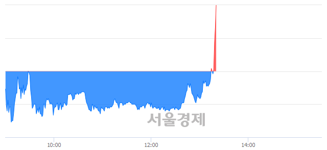 <코>아이디스, 전일 대비 7.06% 상승.. 일일회전율은 5.49% 기록