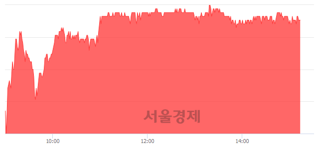 <유>한국카본, 4.59% 오르며 체결강도 강세 지속(249%)