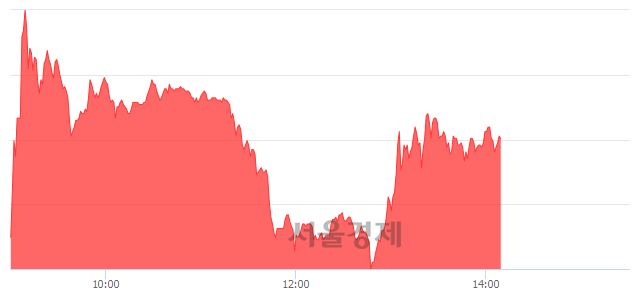 <코>에스엔텍, 매도잔량 460% 급증