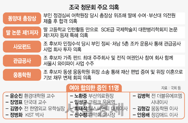 0515A03 조국 청문회 주요 의혹