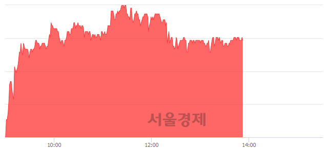 <유>세진중공업, 4.05% 오르며 체결강도 강세 지속(253%)