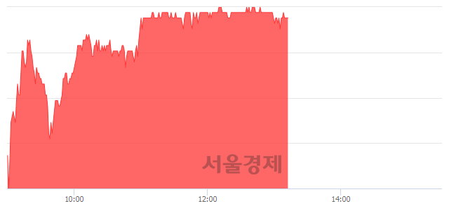 <유>한국카본, 4.72% 오르며 체결강도 강세 지속(252%)