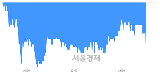 <코>KTH, 매수잔량 380% 급증