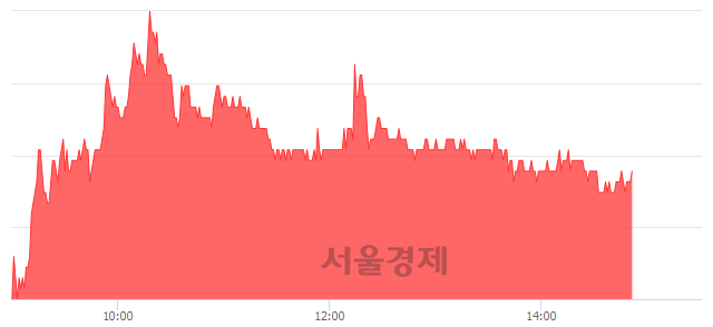 <유>코오롱인더, 3.05% 오르며 체결강도 강세 지속(161%)