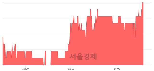 <코>대주산업, 3.38% 오르며 체결강도 강세 지속(145%)