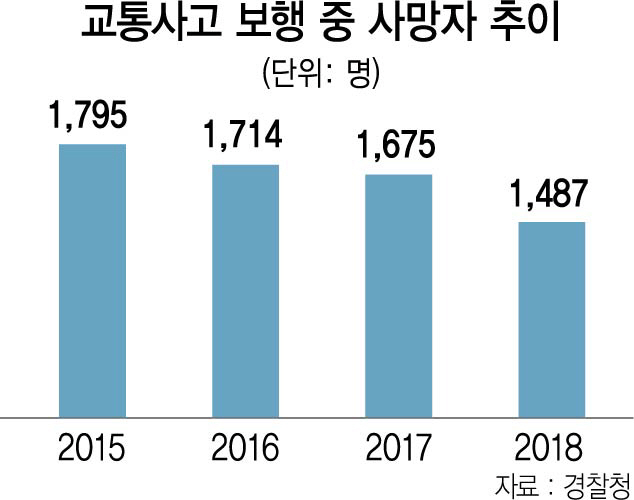 0915A29 교통사고