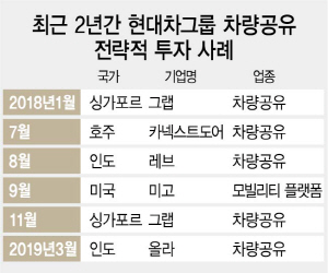 0915A13 차량공유