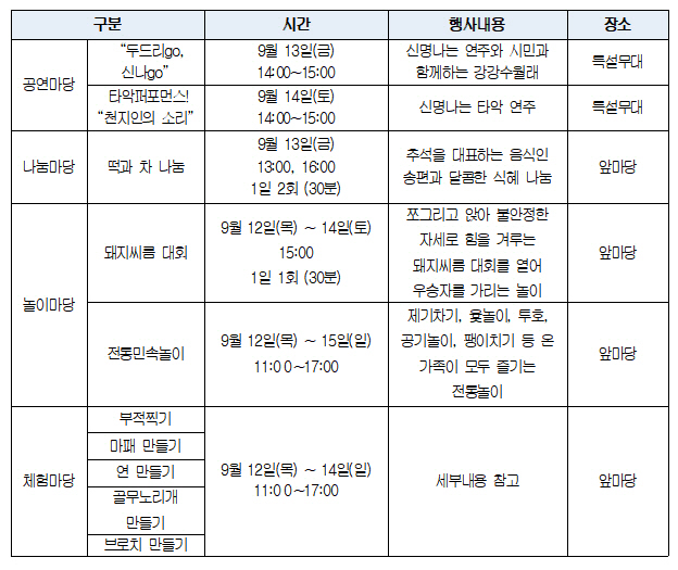 운현궁 한가위 민속 한마당 세부 프로그램 /자료제공=서울시