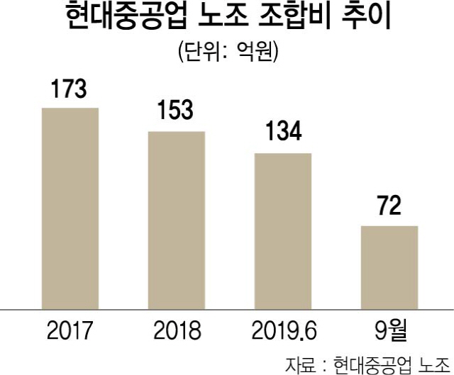 0915A29 현대중공업