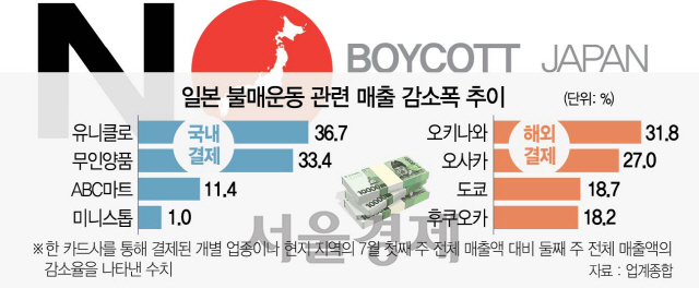 일본불매운동/이지윤 기자