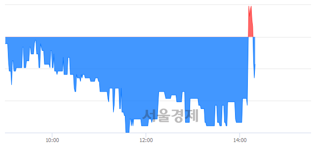 <코>NE능률, 매수잔량 444% 급증