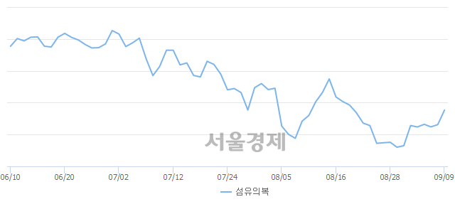 오전 9:30 현재 코스피는 56:44으로 매도우위, 매도강세 업종은 전기전자업(1.00%↑)