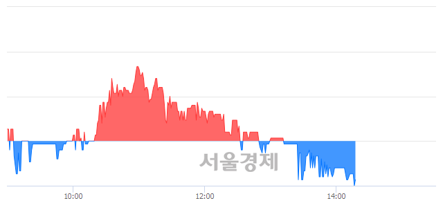 <유>메디파트너생명공학, 매도잔량 511% 급증