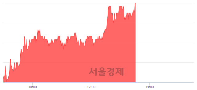 <코>안랩, 4.49% 오르며 체결강도 강세 지속(204%)