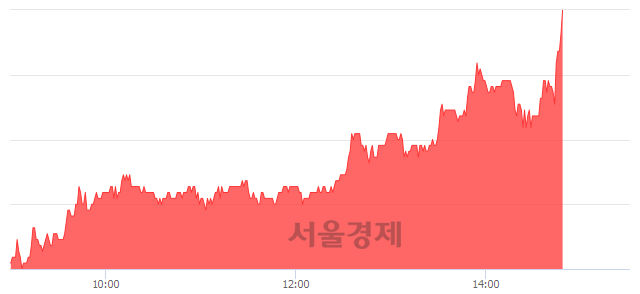 <코>안랩, 전일 대비 7.14% 상승.. 일일회전율은 1.92% 기록