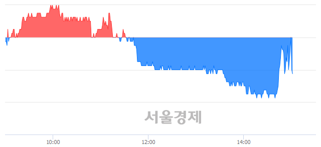 <코>동원개발, 매수잔량 771% 급증